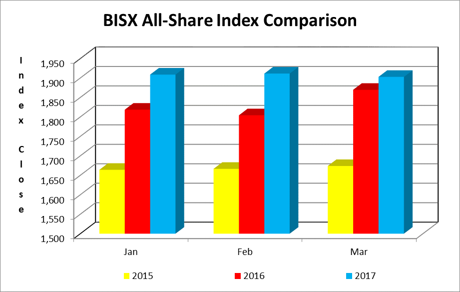 FOR IMMEDIATE PUBLICATION  JANUARY TO MARCH 2017 STATISTICAL REPORT